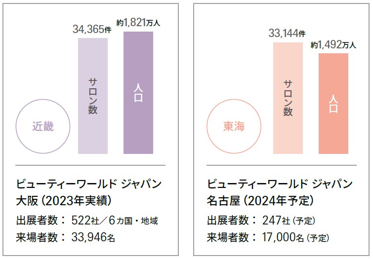 bwn2025statistic